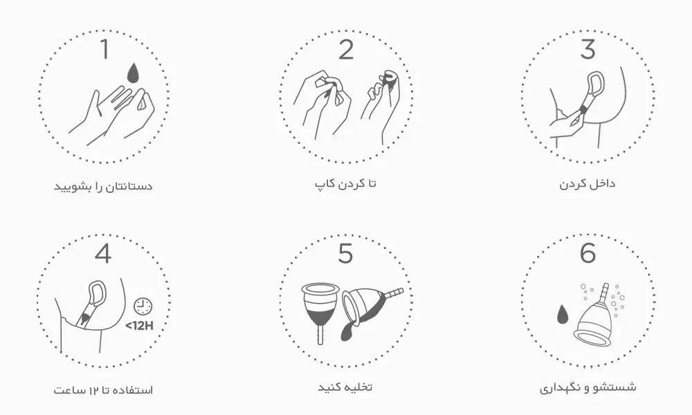 کاپ قاعدگی کاناک