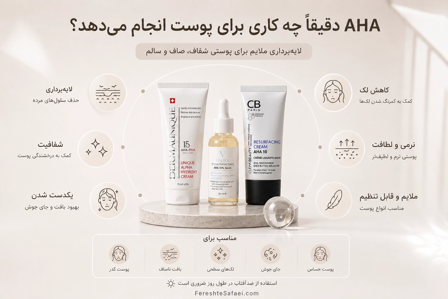 اینفوگرافیک درباره تاثیر AHA روی پوست با محصولات لایه‌بردار برای کاهش کدری، لک و زبری پوست
